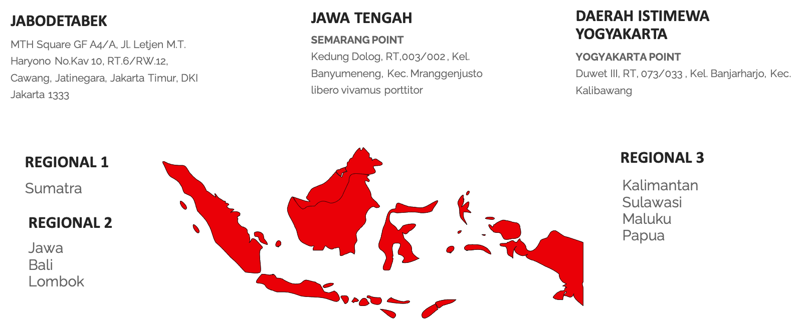 support point mpi
